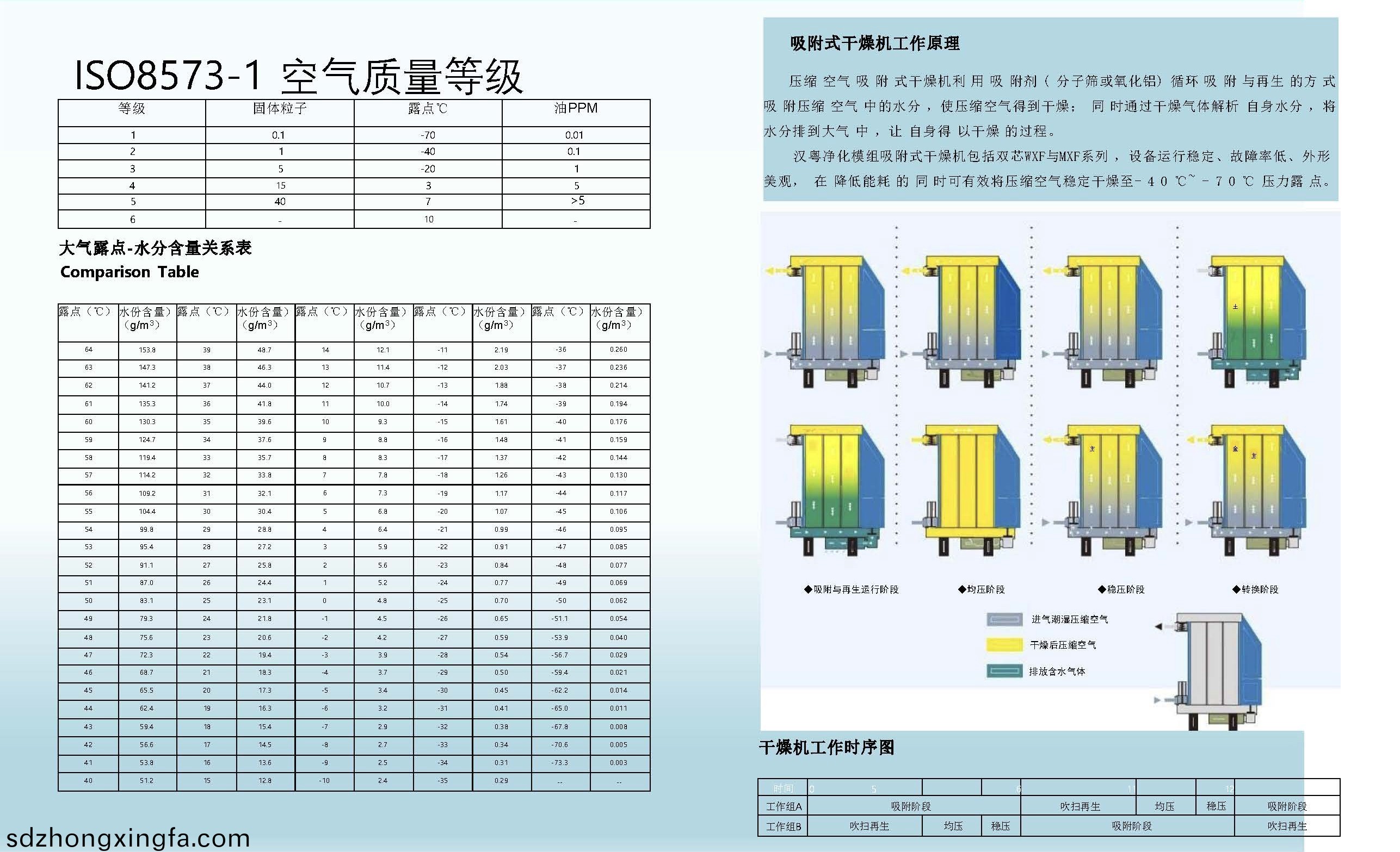 1756021329346711.jpg 漢(han)粵(yue)淨(jìng)化糢塊吸榦機(jī)樣本_頁(yè)麵_3.jpg