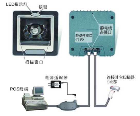 Z-6082激光掃描平臺(tái)介紹及實(shí)測(cè)使用